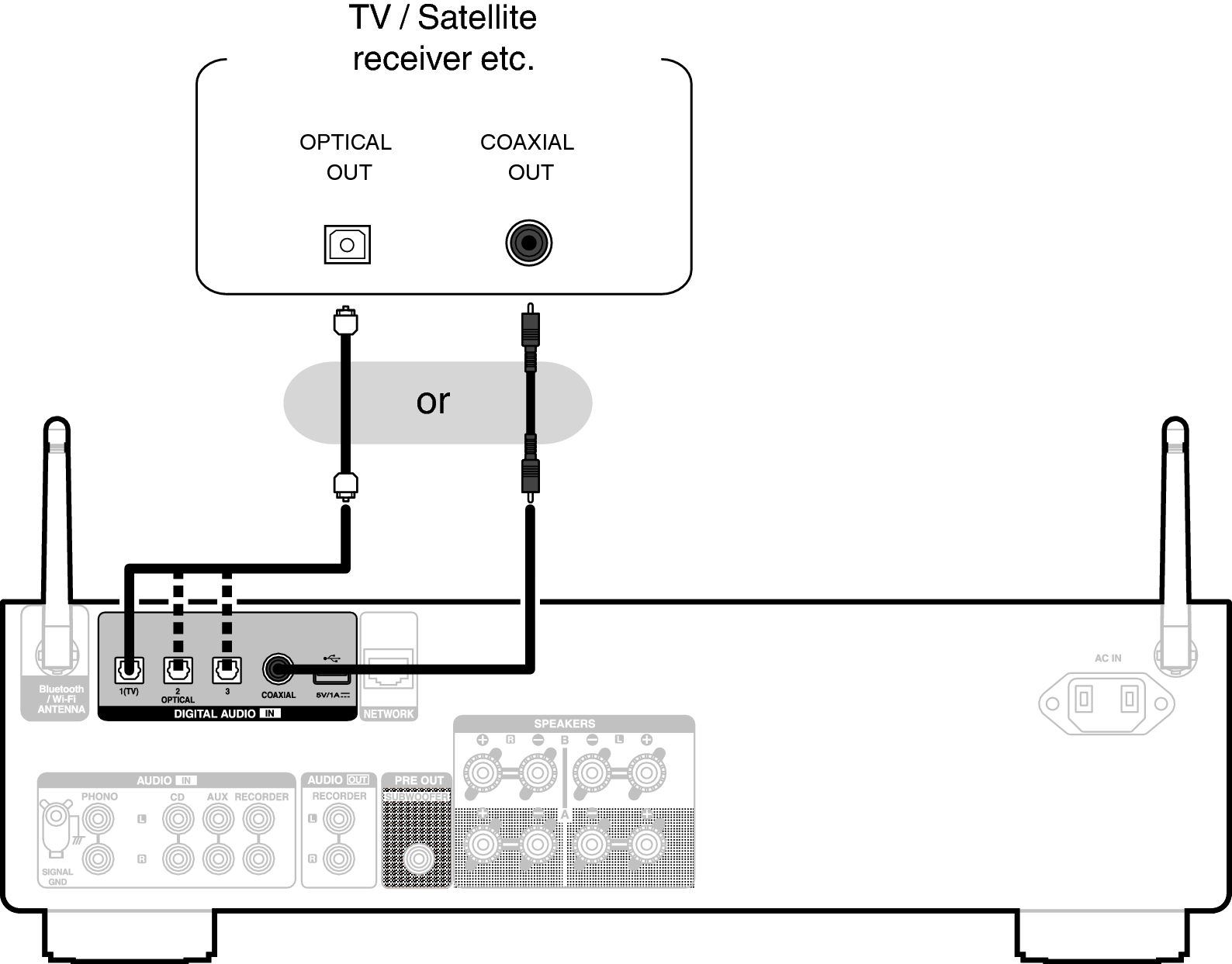 Conne DigitalOut PMA900HNE